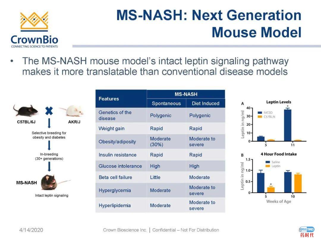 药时代直播间|“NAFLD/NASH和纤维化转化性临床前动物模型:从啮齿类动物到非人类灵长类动物(NHP)”网络研讨会问题解答