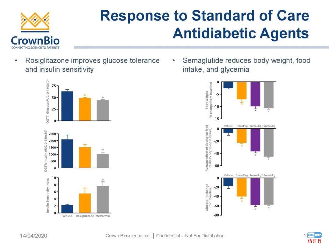 药时代直播间|“NAFLD/NASH和纤维化转化性临床前动物模型:从啮齿类动物到非人类灵长类动物(NHP)”网络研讨会问题解答
