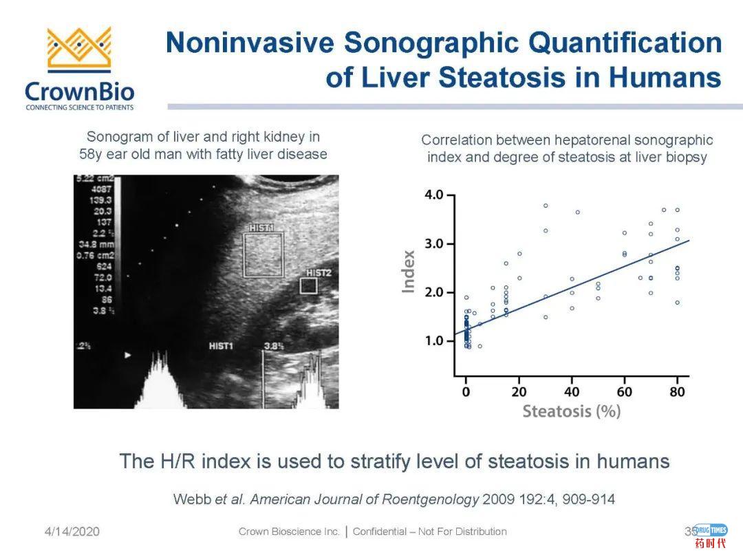 药时代直播间|“NAFLD/NASH和纤维化转化性临床前动物模型:从啮齿类动物到非人类灵长类动物(NHP)”网络研讨会问题解答