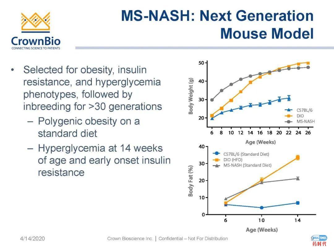 药时代直播间|“NAFLD/NASH和纤维化转化性临床前动物模型:从啮齿类动物到非人类灵长类动物(NHP)”网络研讨会问题解答