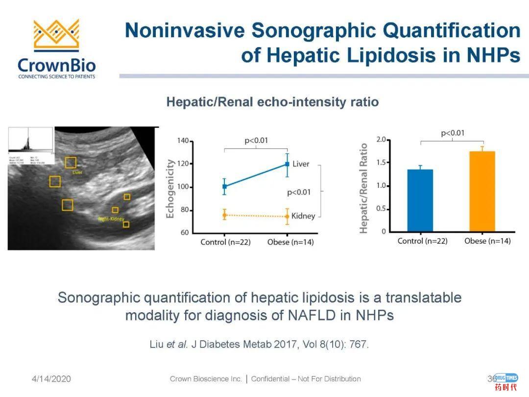 药时代直播间|“NAFLD/NASH和纤维化转化性临床前动物模型:从啮齿类动物到非人类灵长类动物(NHP)”网络研讨会问题解答