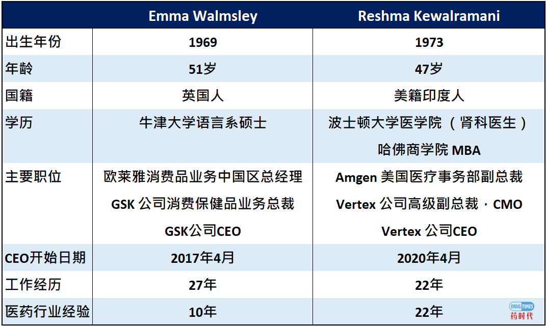 Fiona Yu专栏 | 贵族vs平民，两位CEO女强人的巅峰对决