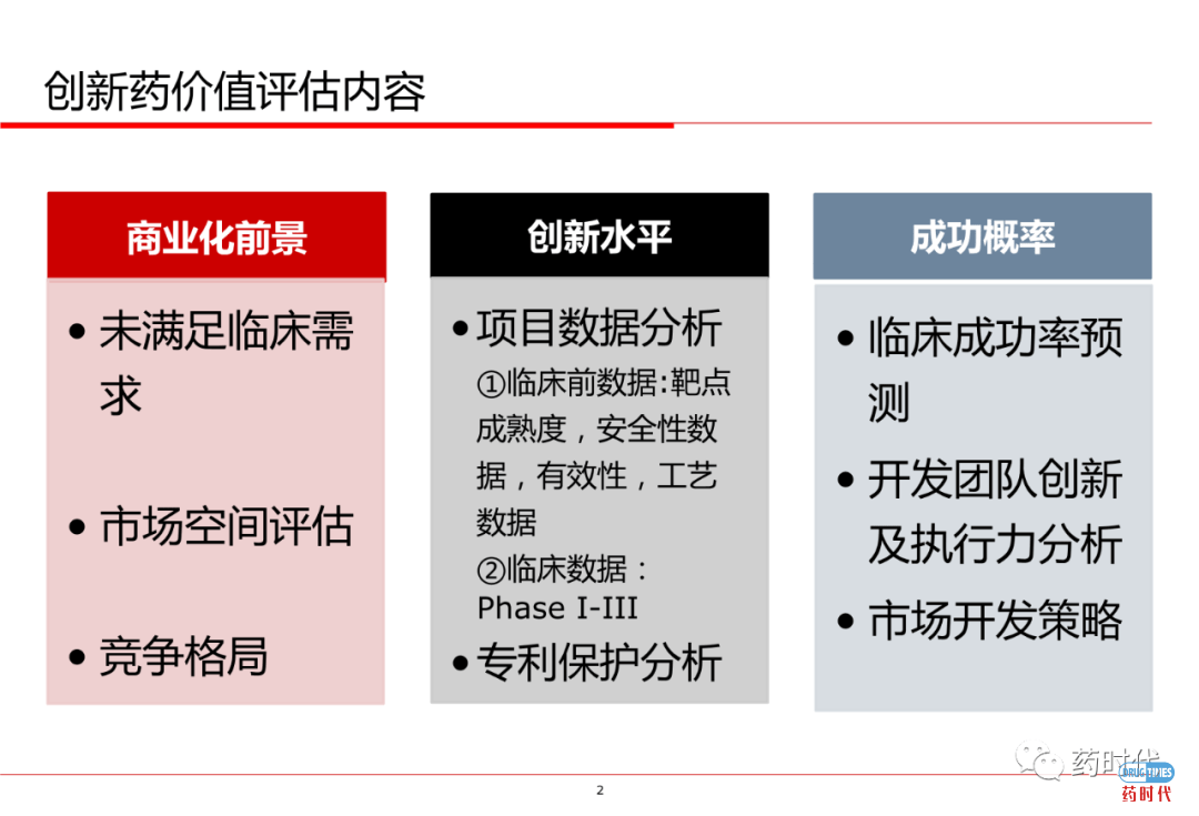PPT分享 ｜ 创新药项目如何估值