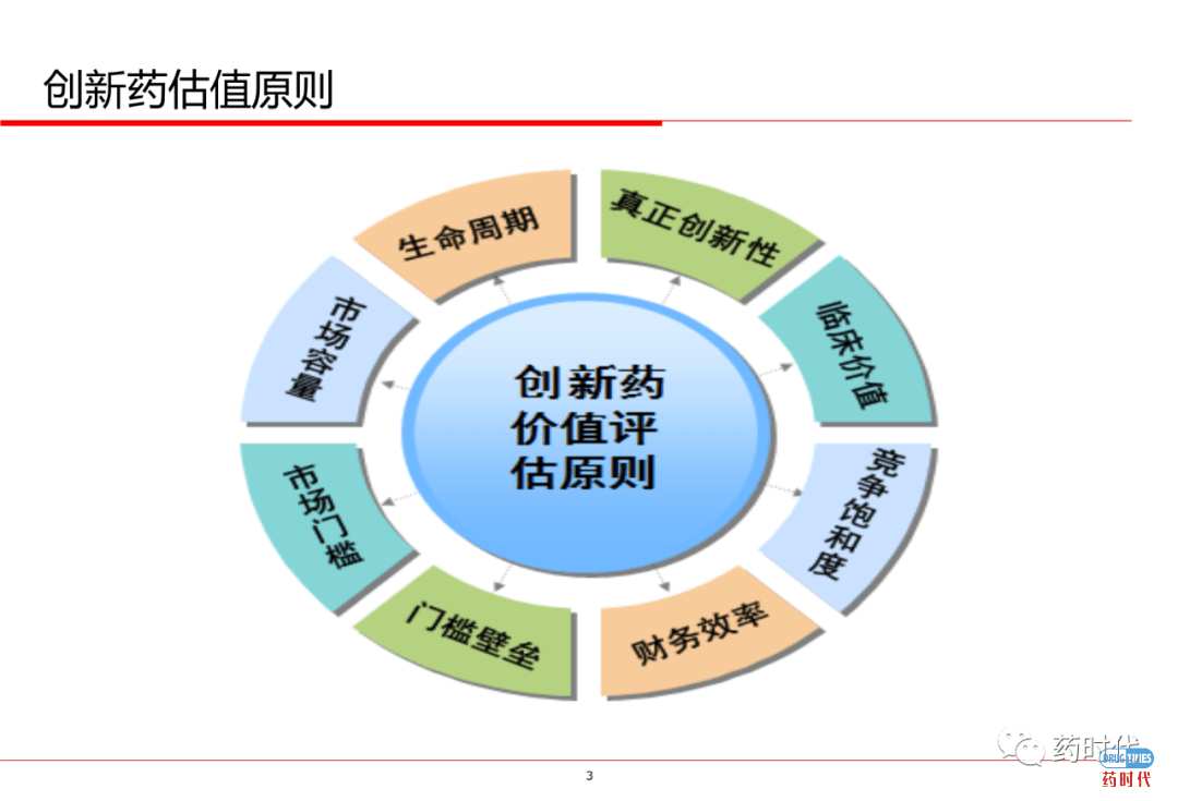 PPT分享 ｜ 创新药项目如何估值