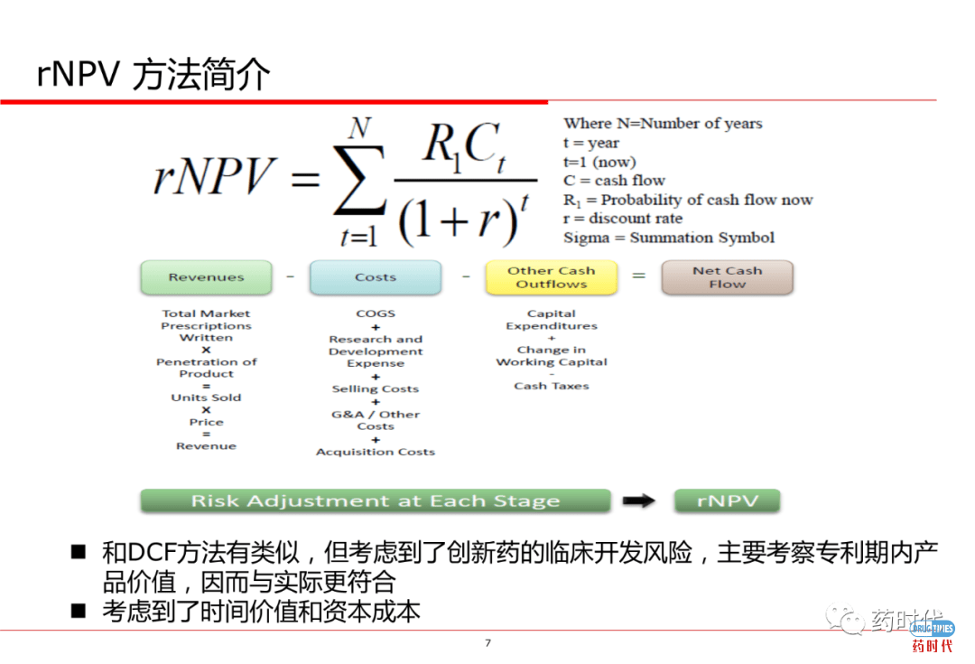 PPT分享 ｜ 创新药项目如何估值
