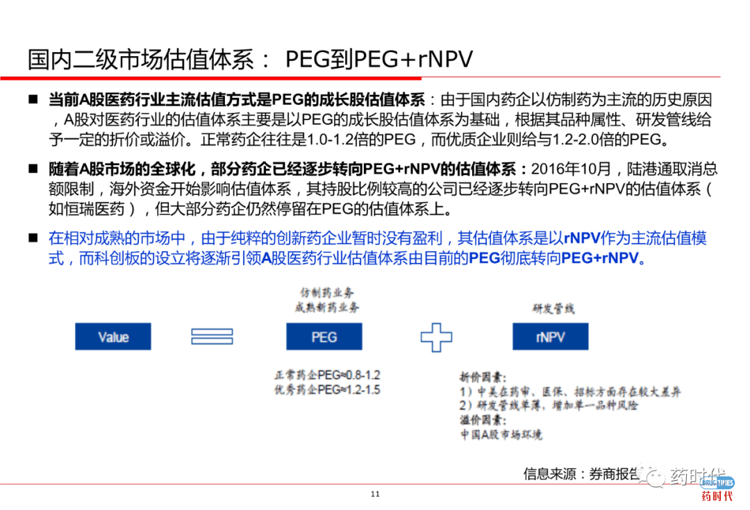 PPT分享 ｜ 创新药项目如何估值