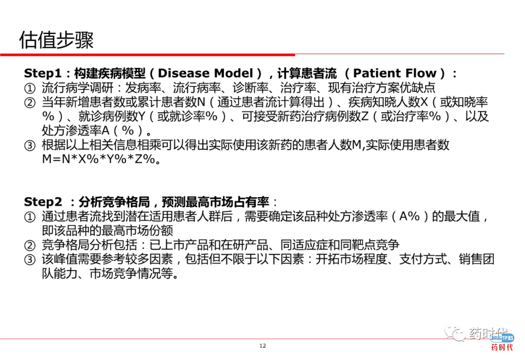 PPT分享 ｜ 创新药项目如何估值