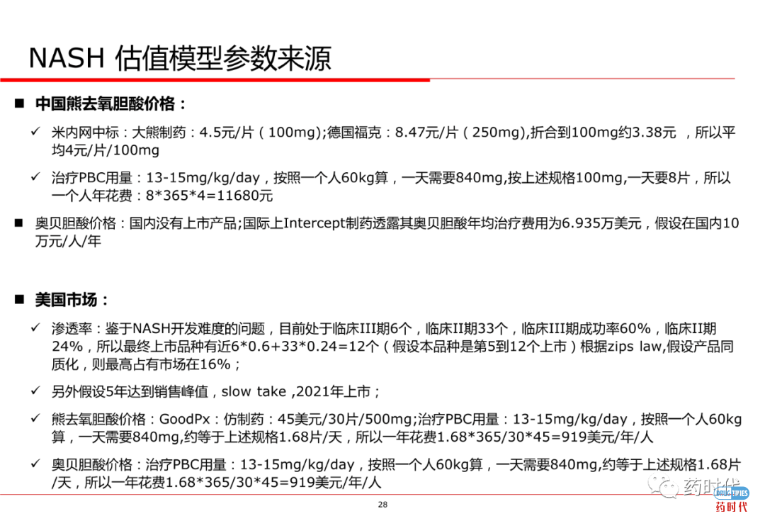 PPT分享 ｜ 创新药项目如何估值