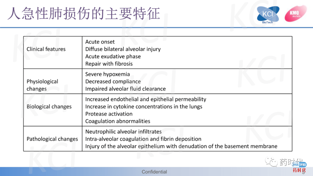 PPT分享 ｜ ​急性肺损伤与ARDS实验动物模型——从啮齿动物到兔的疾病模型比较