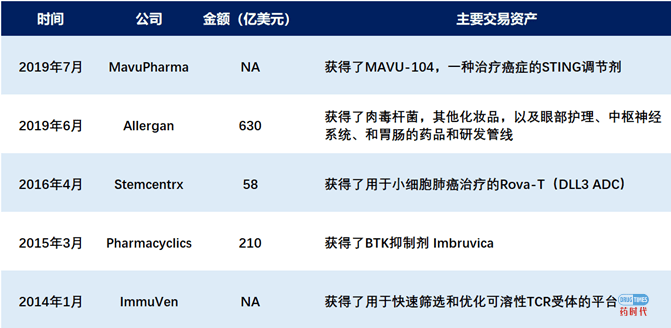 Fiona Yu专栏 | 鲸吞艾尔健，力推克力芝，后新冠时代的艾伯维招招精狠！