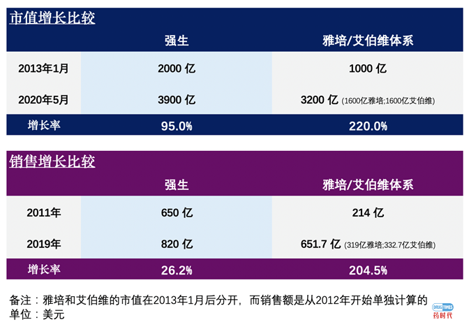 Fiona Yu专栏 | 鲸吞艾尔健，力推克力芝，后新冠时代的艾伯维招招精狠！