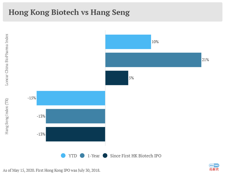 两周年纪念！港交所生物技术公司IPO新政回顾