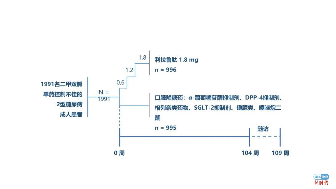 ADA热点速递：利拉鲁肽重磅研究LIRA-PRIME结果公布 再添长期控糖新证据