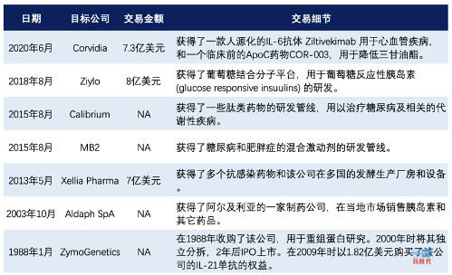 Fiona Yu专栏 | 主攻糖尿病的诺和诺德，能否靠GLP-1通杀全场?