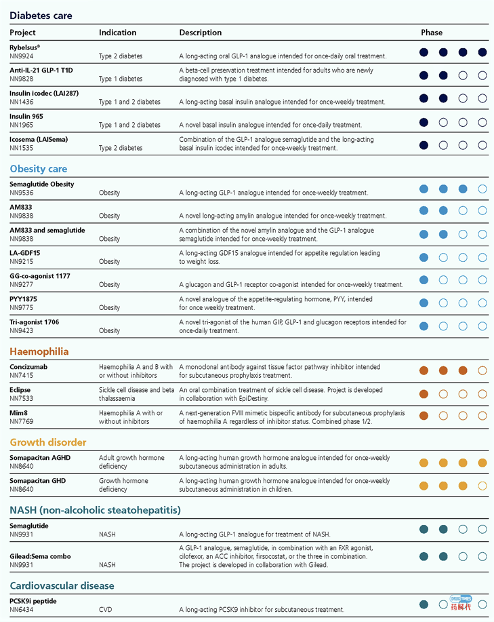 Fiona Yu专栏 | 主攻糖尿病的诺和诺德，能否靠GLP-1通杀全场?