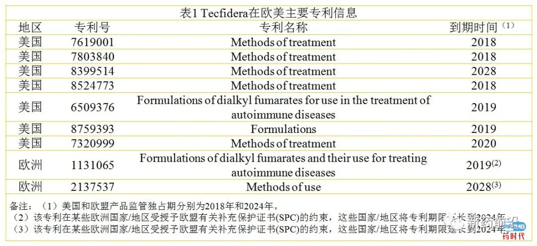 2020年上半年一路水逆的渤健（Biogen）再遭重创——输掉了与Mylan专利之争