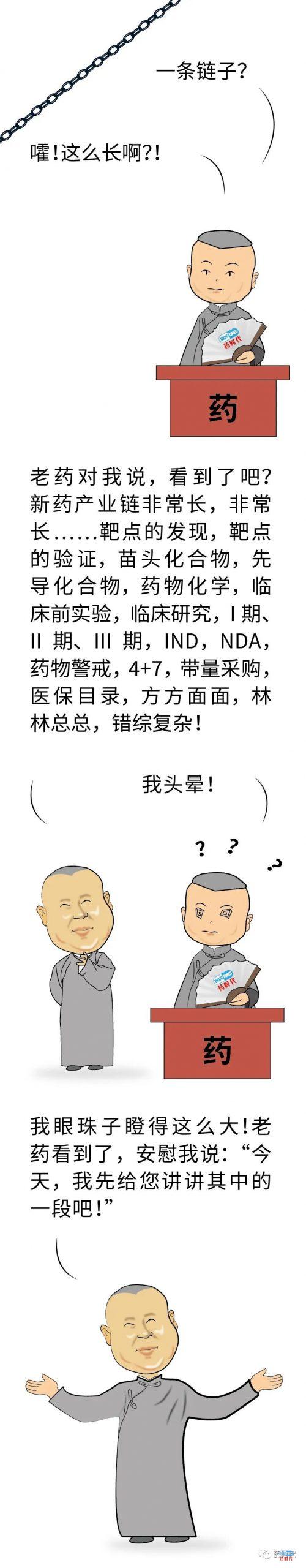 医药相声 | 如果郭德纲老师成为医药人 医药相声 | 如果郭德纲老师成为医药人