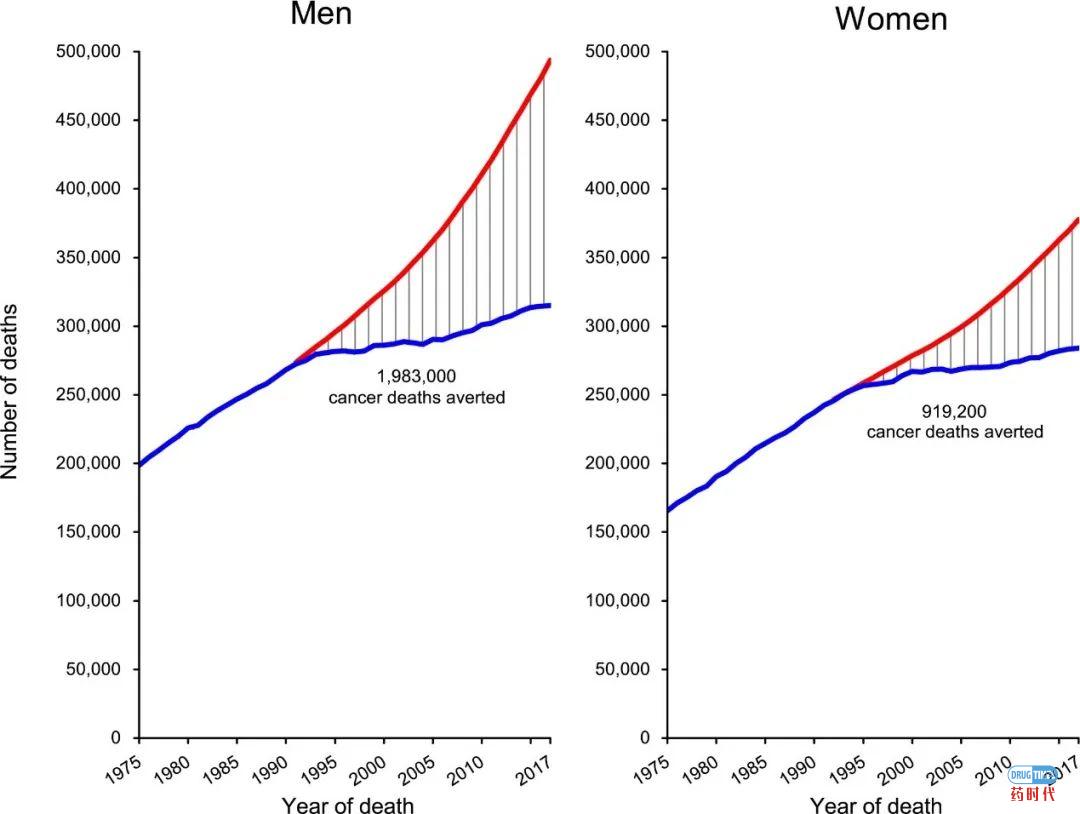 2020癌症统计报告发布，死亡率出现最大年度降幅