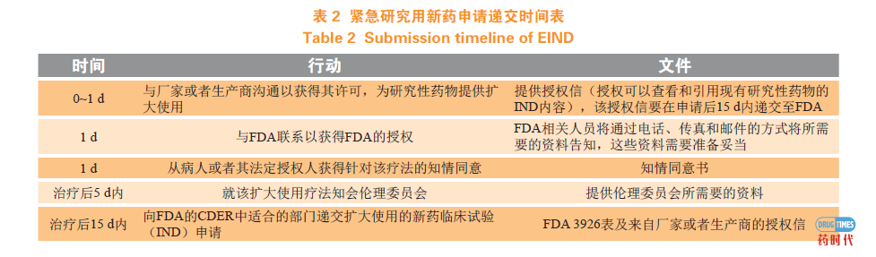 美国FDA对公共卫生紧急事件的防范和应对措施