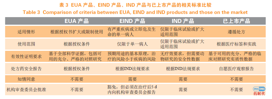 美国FDA对公共卫生紧急事件的防范和应对措施