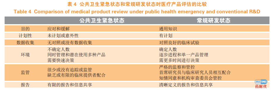 美国FDA对公共卫生紧急事件的防范和应对措施