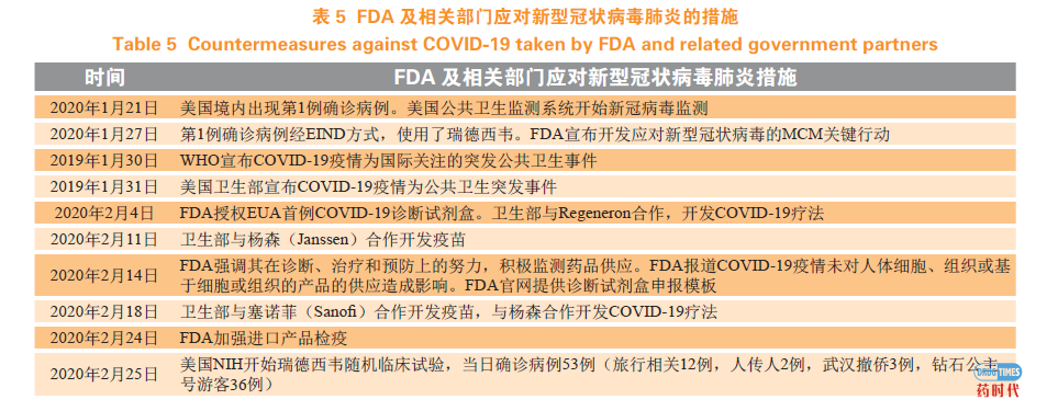 美国FDA对公共卫生紧急事件的防范和应对措施