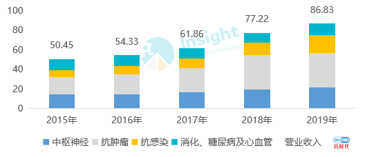 豪森药业，二十五年的乘风破浪