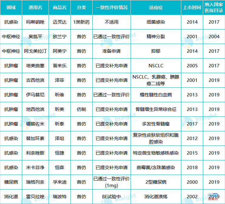 豪森药业，二十五年的乘风破浪