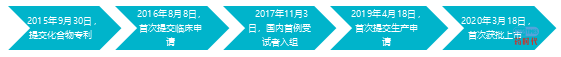 豪森药业，二十五年的乘风破浪