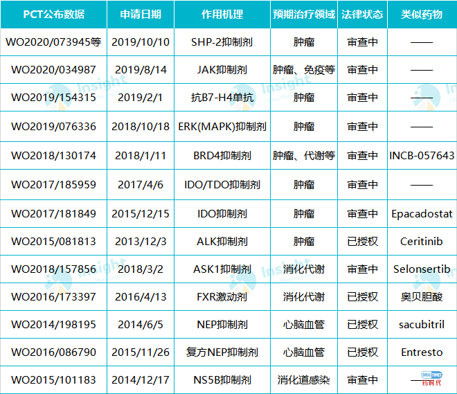 豪森药业，二十五年的乘风破浪