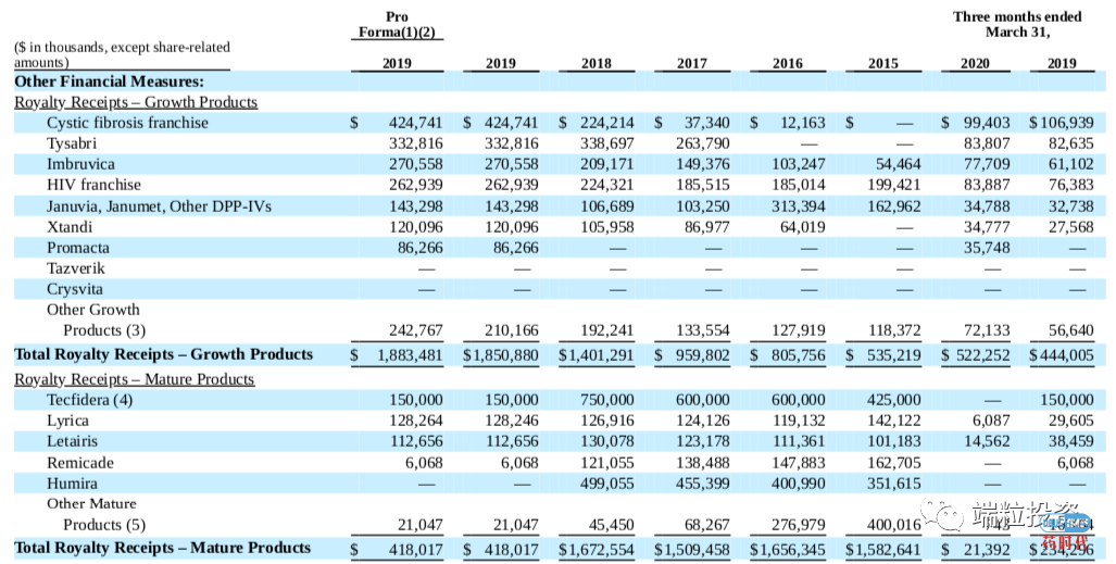 美股今年最大IPO！Royalty Pharma如何改变生物医药融资模式