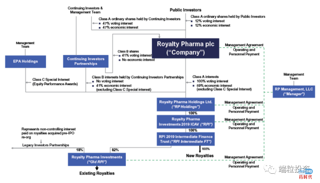 美股今年最大IPO！Royalty Pharma如何改变生物医药融资模式