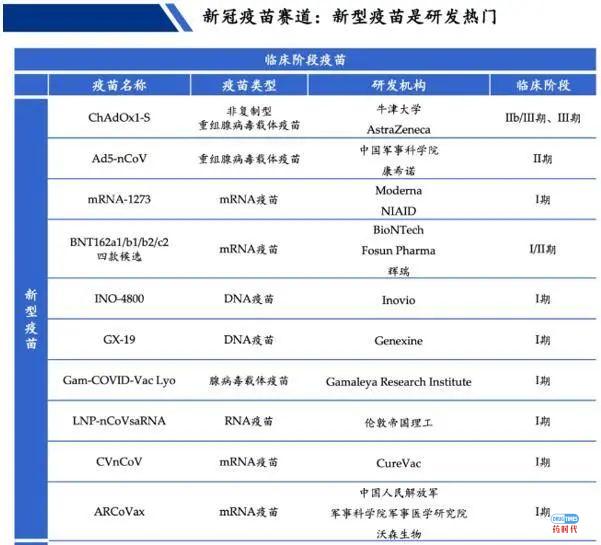 siRNA药物-改变疾病的治疗方式