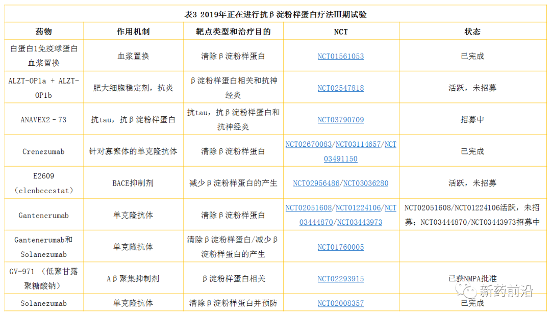 阿尔茨海默病新药研发大逃离？
