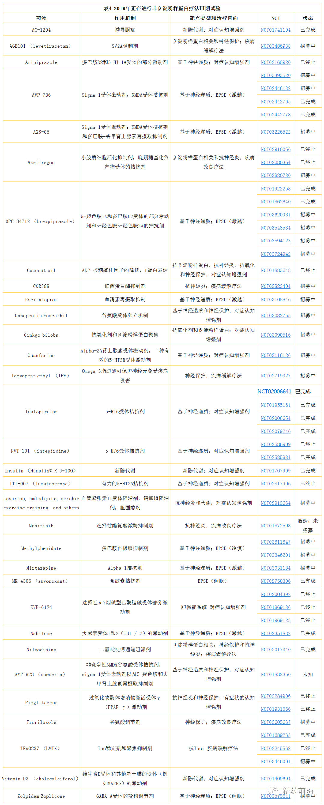 阿尔茨海默病新药研发大逃离？