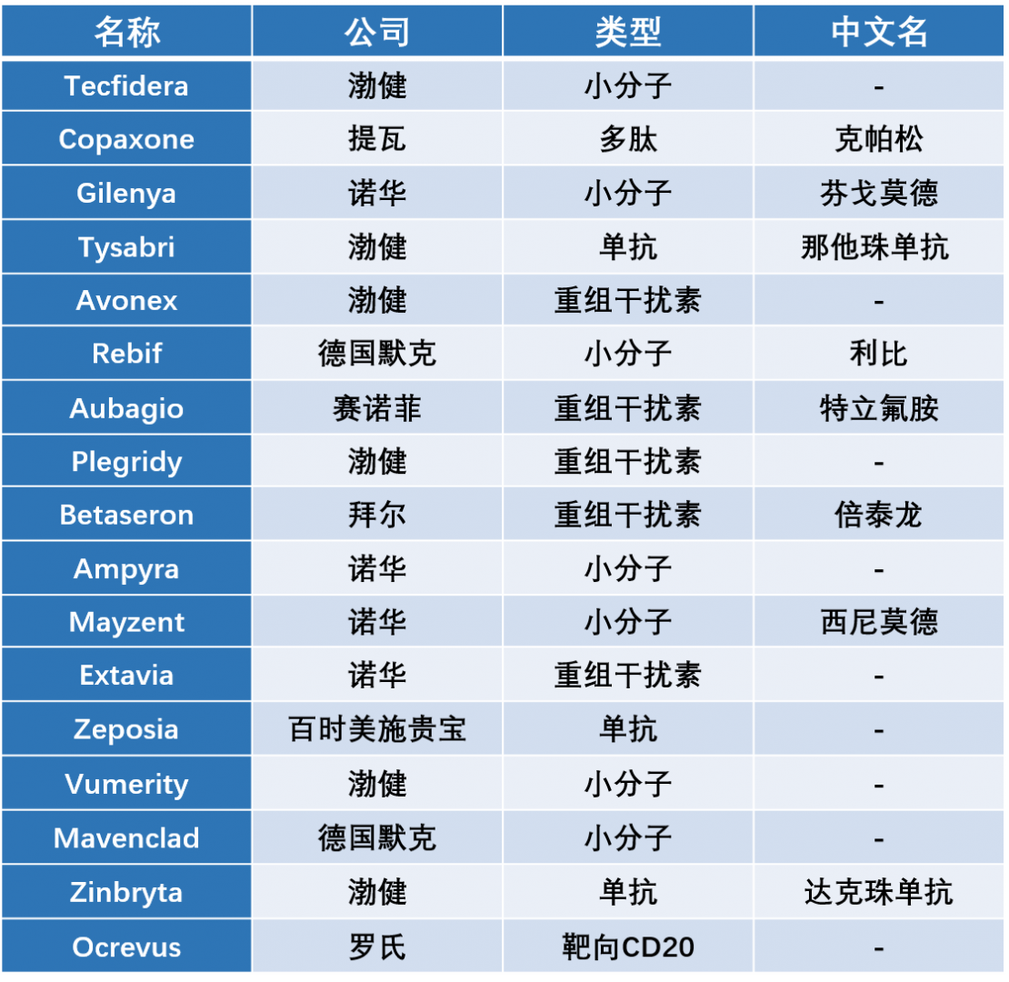 患者在家就能注射，来自诺华的多发性硬化症新药Kesimpta备受关注