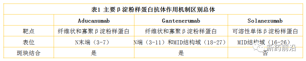阿尔茨海默病新药研发大逃离？