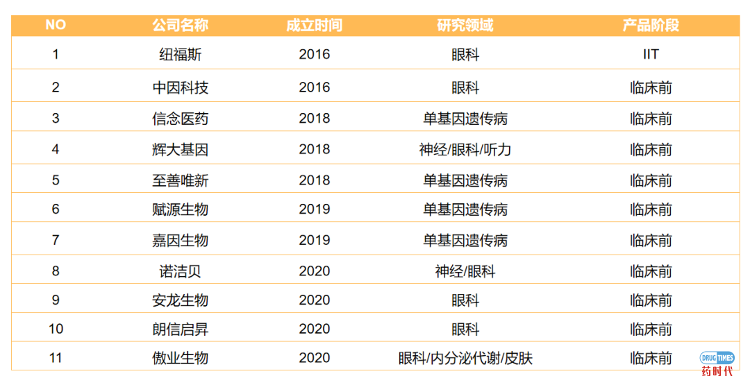 新冠疫情下的创新：基因治疗与细胞治疗盘点