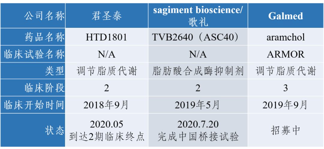 到达二期临床终点却仍止步，elobixibat在NASH领域来去匆匆