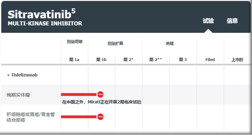 时隔5年甲状腺癌领域再添重磅产品，泽璟、基石、百济领跑国内创新！