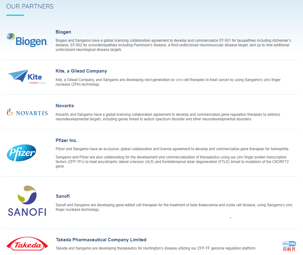 重启7年的诺华神经科学部门7.95亿美元下注Sangamo锌指蛋白转录因子