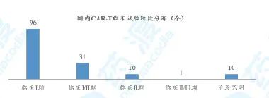 中国CAR-T细胞治疗研发趋势