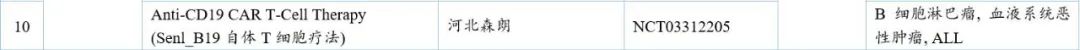 中国CAR-T细胞治疗研发趋势