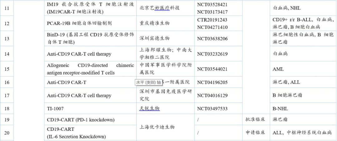 中国CAR-T细胞治疗研发趋势