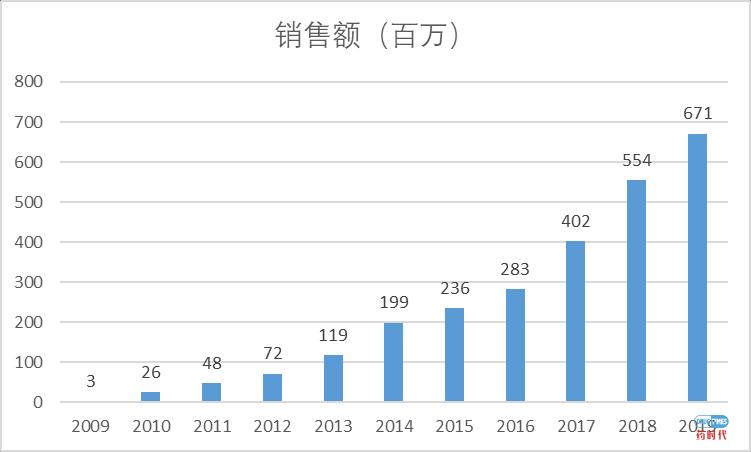 被诺华寄予厚望的Ilaris再次展现巨大潜力，未来能否成为下一重磅药物？