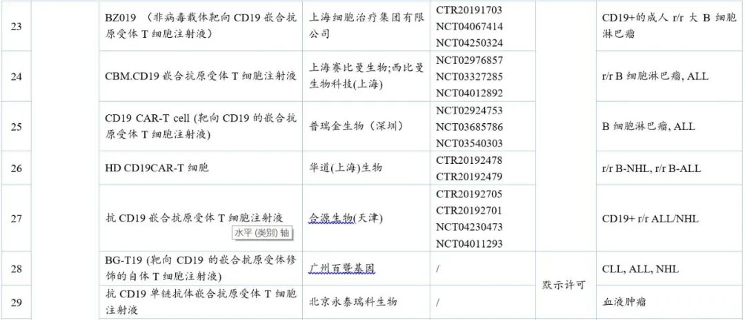 中国CAR-T细胞治疗研发趋势