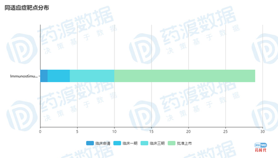 没有肝炎的未来