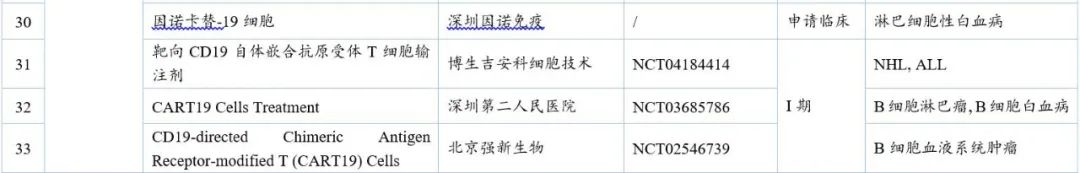中国CAR-T细胞治疗研发趋势