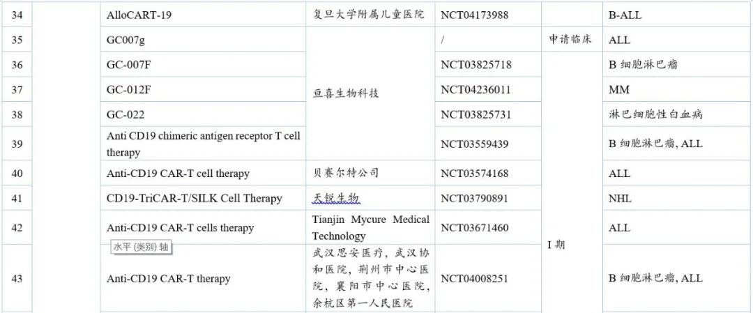 中国CAR-T细胞治疗研发趋势