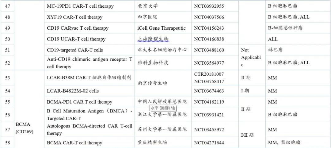 中国CAR-T细胞治疗研发趋势